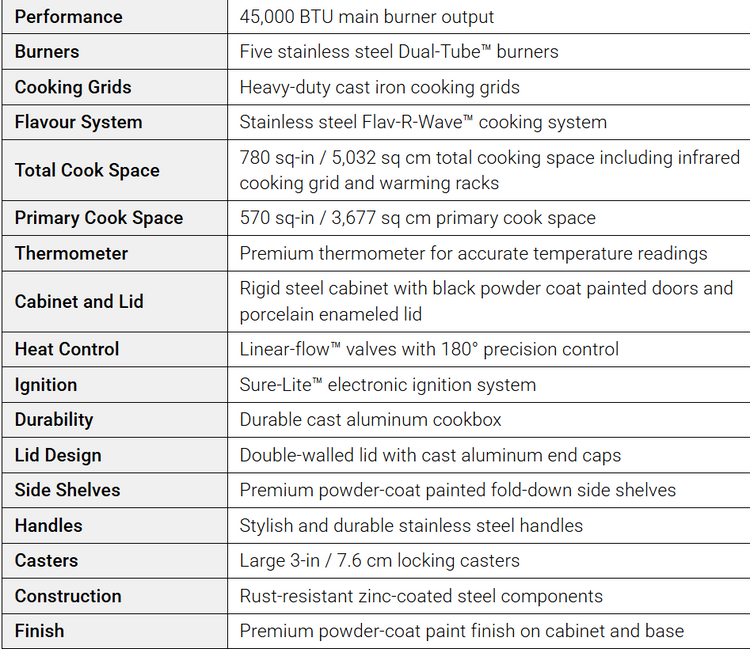 Broil King CROWN 520 - Professional-Grade Performance Backyard Brillance
